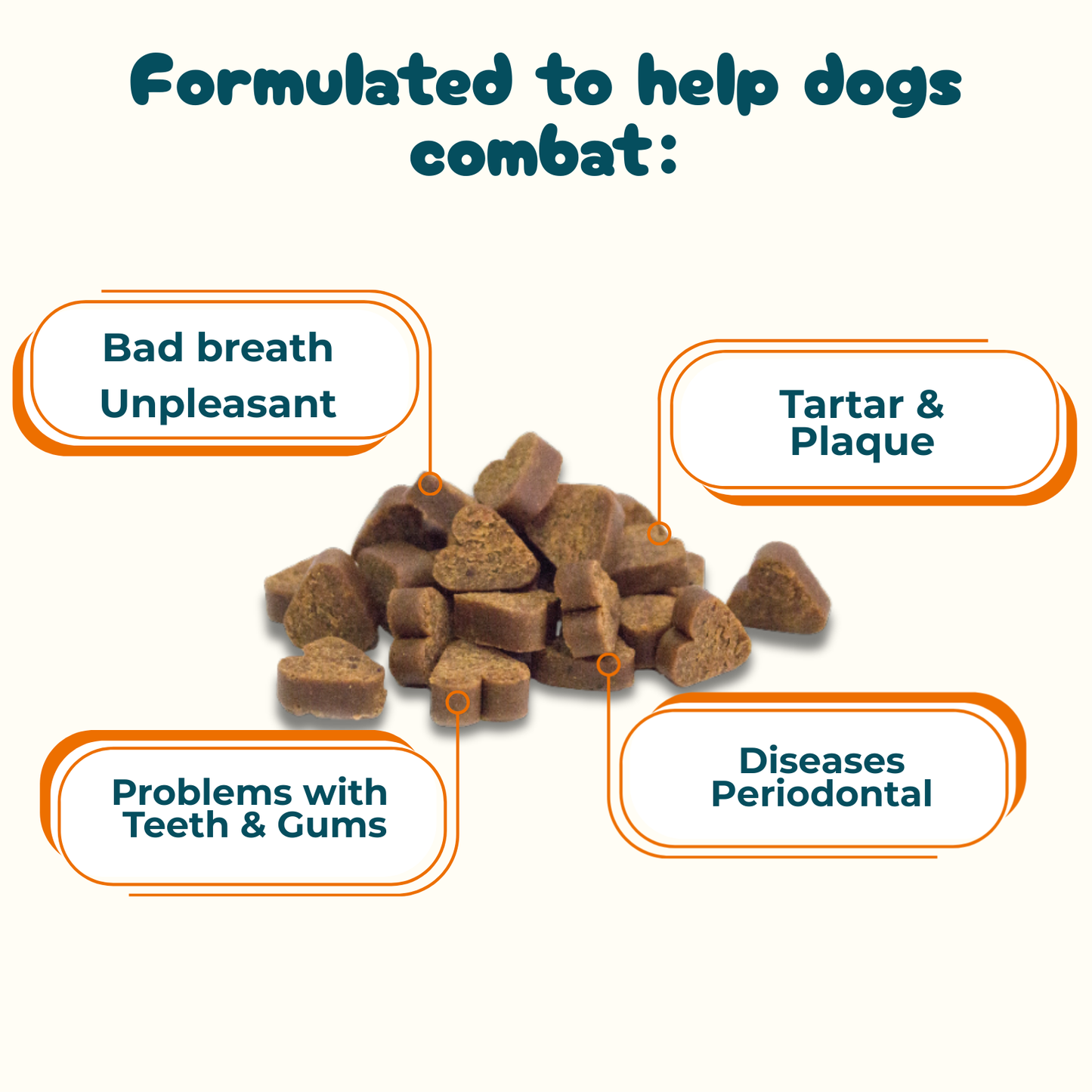 Teeth, Gums & Breath - Oral Hygiene Supplement